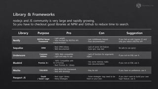 Library Purpose Pro Con Suggestion
Restify
RESTful Server
Framework
- Light-weight
- Very focused for RESTful API
Implementation
- Less middleware feature
- Poor documentation
If you fed up with Express JS and
only you need is RESTful API
Sequelize ORM
- Best ORM Library
- Well documented
- Lack of some GIS feature
- Auto sync may bad
Be safe to use sync()
Underscore
Common
Utilities
- 100% Web compatible
- Light and easy to use
- Lack of function for arguments
object
If you not on ES6, use it.
Bluebird Promise A+
- 100% Compatible with
ES 6 Promise
- Best Promise A+ Library
- Has some memory leaks
- Less documentation
If you not on ES6, use it.
Mocha TDD/BDD
- Best BDD/TDD Framework
- Best with should.js
- May be old If you have no preference, use it.
Passport JS
Oauth
/ Social Login
- Best Login Library
- Many Strategies
- Some strategies may need to be
fixed on your own.
If you don’t want to build your own
login feature, use it.
node.js and JS community is very large and rapidly growing,
So you have to checkout good libraries at NPM and Github to reduce time to search.
 