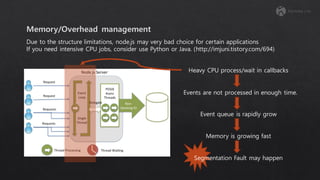 Due to the structure limitations, node.js may very bad choice for certain applications
If you need intensive CPU jobs, consider use Python or Java. (http://imjuni.tistory.com/694)
Events are not processed in enough time.
Event queue is rapidly grow
Memory is growing fast
Heavy CPU process/wait in callbacks
Segmentation Fault may happen
 