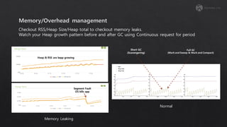 Checkout RSS/Heap Size/Heap total to checkout memory leaks.
Watch your Heap growth pattern before and after GC using Continuous request for period
Full GC
(Mark and Sweep & Mark and Compact)
Short GC
(Scavengering)
Normal
Memory Leaking
Segment Fault
OS kills app
Heap & RSS are kepp growing
 