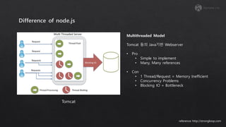 Tomcat
reference: http://strongloop.com
Multithreaded Model
Tomcat 등의 Java기반 Webserver
• Pro
• Simple to implement
• Many, Many references
• Con
• 1 Thread/Request = Memory Inefficient
• Concurrency Problems
• Blocking IO = Bottleneck
 