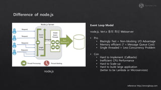 reference: http://strongloop.com
node.js
Event Loop Model
node.js, Vert.x 등의 최신 Webserver
• Pro
• Blazingly Fast = Non-blocking I/O Advantage
• Memory efficient (? = Message Queue Cost)
• Single threaded = Less Concurrency Problem
• Con
• Hard to Implement (Callbacks)
• Inefficient CPU Performance
• Hard to Scale-up
• Hard to build large application
(better to be Lambda or Microservices)
 