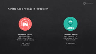 Frontend Server
AWS t2.mirco x 2 ~
3.3GHz Xeon, 1G Ram
Clustered Mode (3 process)
1 Year 2 Month
in production
Frontend Server
AWS t2.mirco x 2 ~
3.3GHz Xeon, 1G Ram
Clustered Mode
In preparation
 