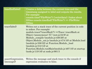 timeEnd(label) Creates a delta between the current time and the
timestamp assigned to label and outputs the results.
For example:
console.time("FileWrite"); f.write(data); //takes about
500ms console.timeEnd("FileWrite"); >> FileWrite:
500ms
trace(label) Writes out a stack trace of the current position in code
to stderr. For example:
module.trace("traceMark"); >>Trace: traceMark at
Object.<anonymous> (C:test.js:24:9) at
Module._compile (module.js:456:26) at
Object.Module._ext.js (module.js:474:10) at Module.load
(module.js:356:32) at Function.Module._load
(module.js:312:12) at
Function.Module.runMain(module.js:497:10) at startup
(node.js:119:16) at node.js:901:3
assert(expression,
[message])
Writes the message and stack trace to the console if
expression evaluates to false.
 