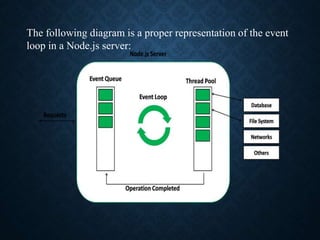 The following diagram is a proper representation of the event
loop in a Node.js server:
 