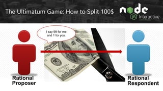 The Ultimatum Game: How to Split 100$
Proposer Respondent
I say 99 for me
and 1 for you.
RationalRational
I say OK.
 