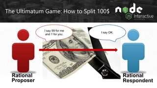 The Ultimatum Game: How to Split 100$
Human Being Human Being
I say 99 for me
and 1 for you.
 