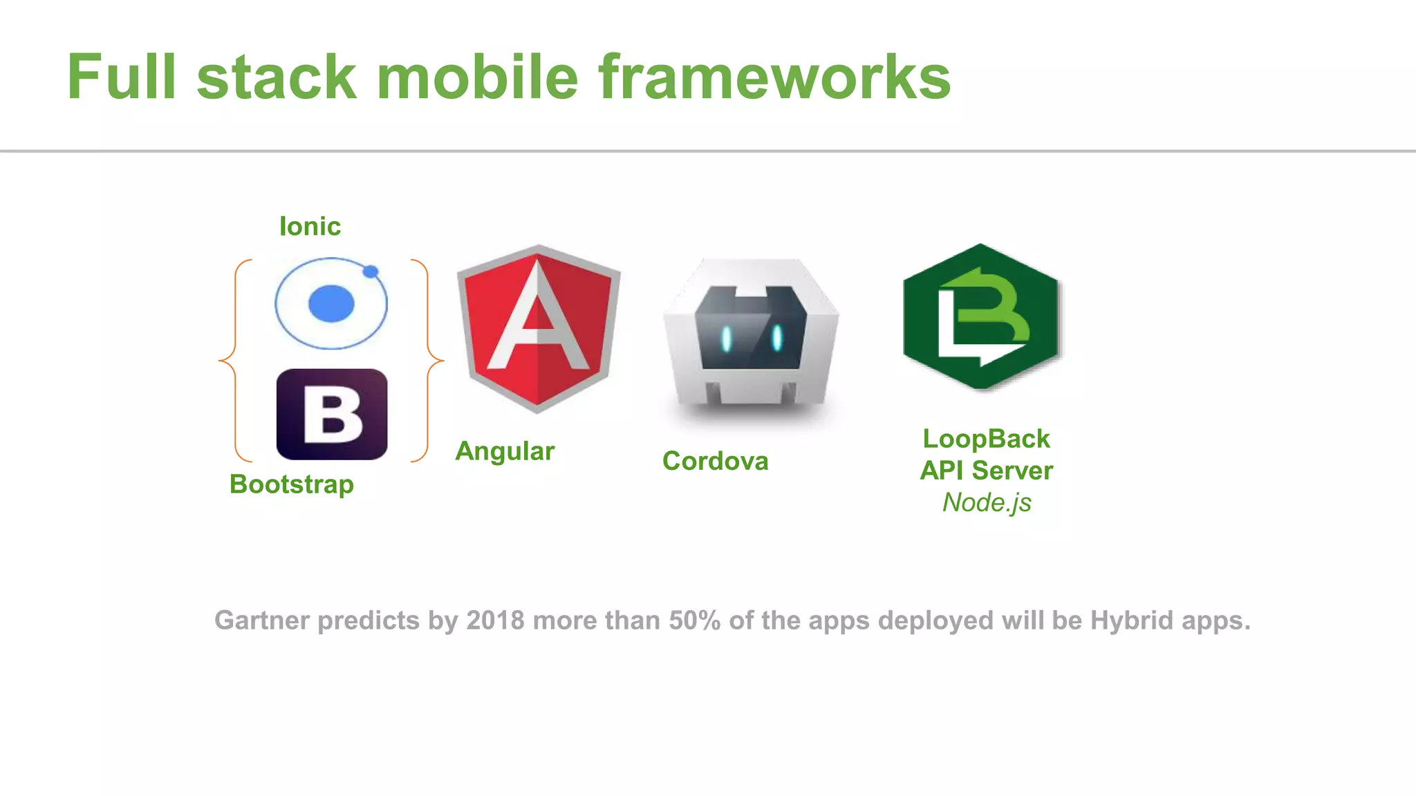 Full stack mobile frameworks
Angular
Bootstrap
Ionic
Cordova
LoopBack
API Server
Node.js
Gartner predicts by 2018 more than 50% of the apps deployed will be Hybrid apps.
 