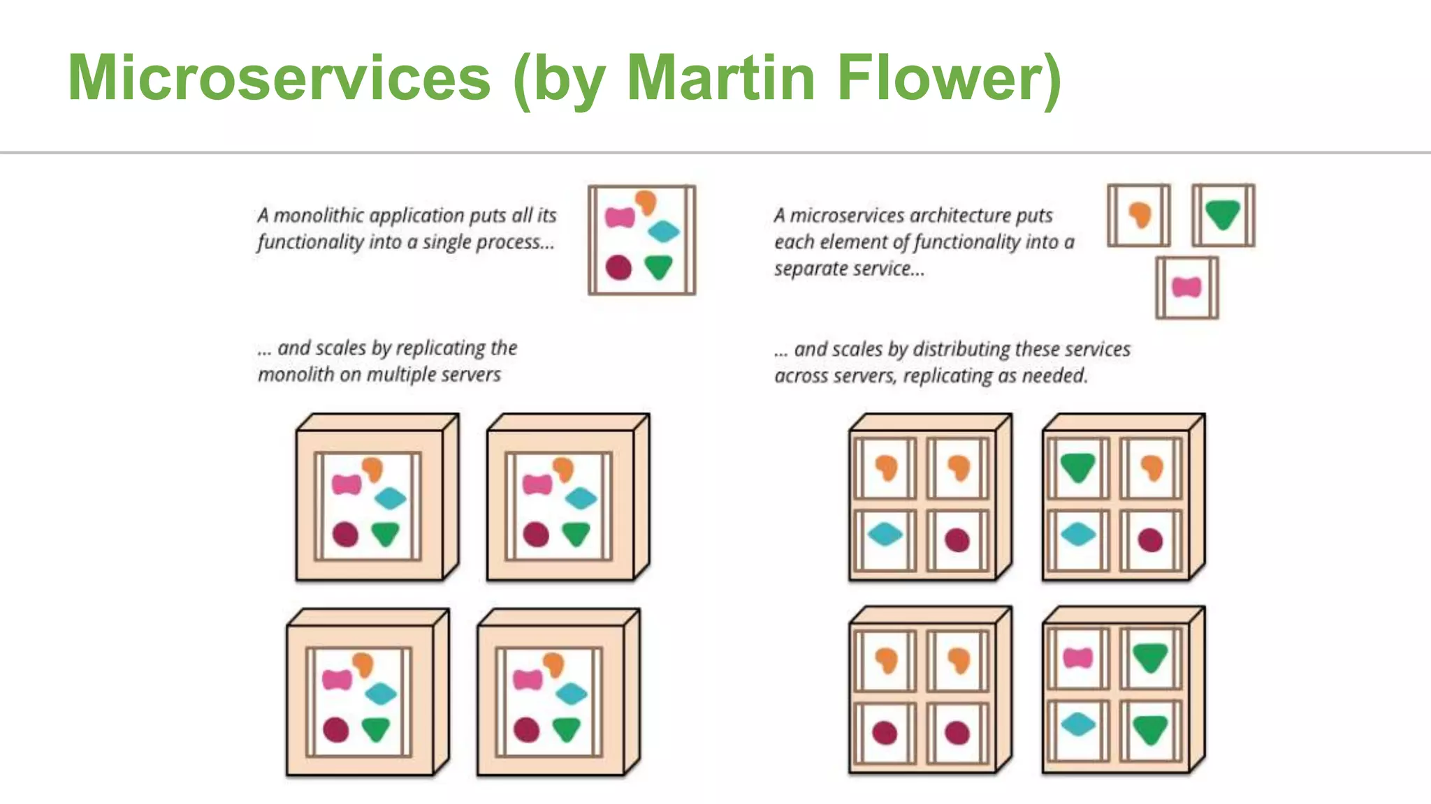 Microservices (by Martin Flower)
 
