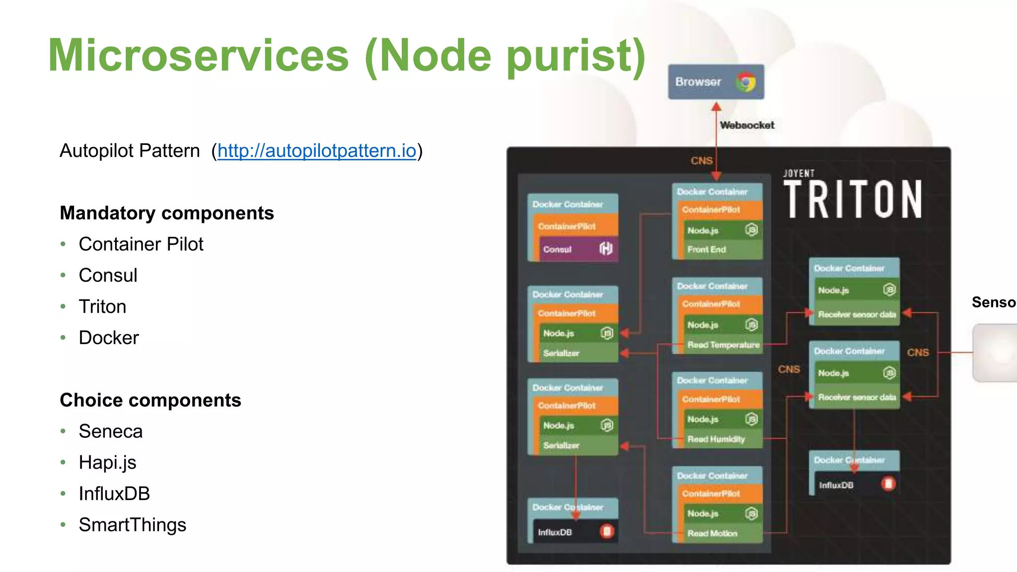 Microservices (Node purist)
Autopilot Pattern (http://autopilotpattern.io)
Mandatory components
• Container Pilot
• Consul
• Triton
• Docker
Choice components
• Seneca
• Hapi.js
• InfluxDB
• SmartThings
Sensor
 