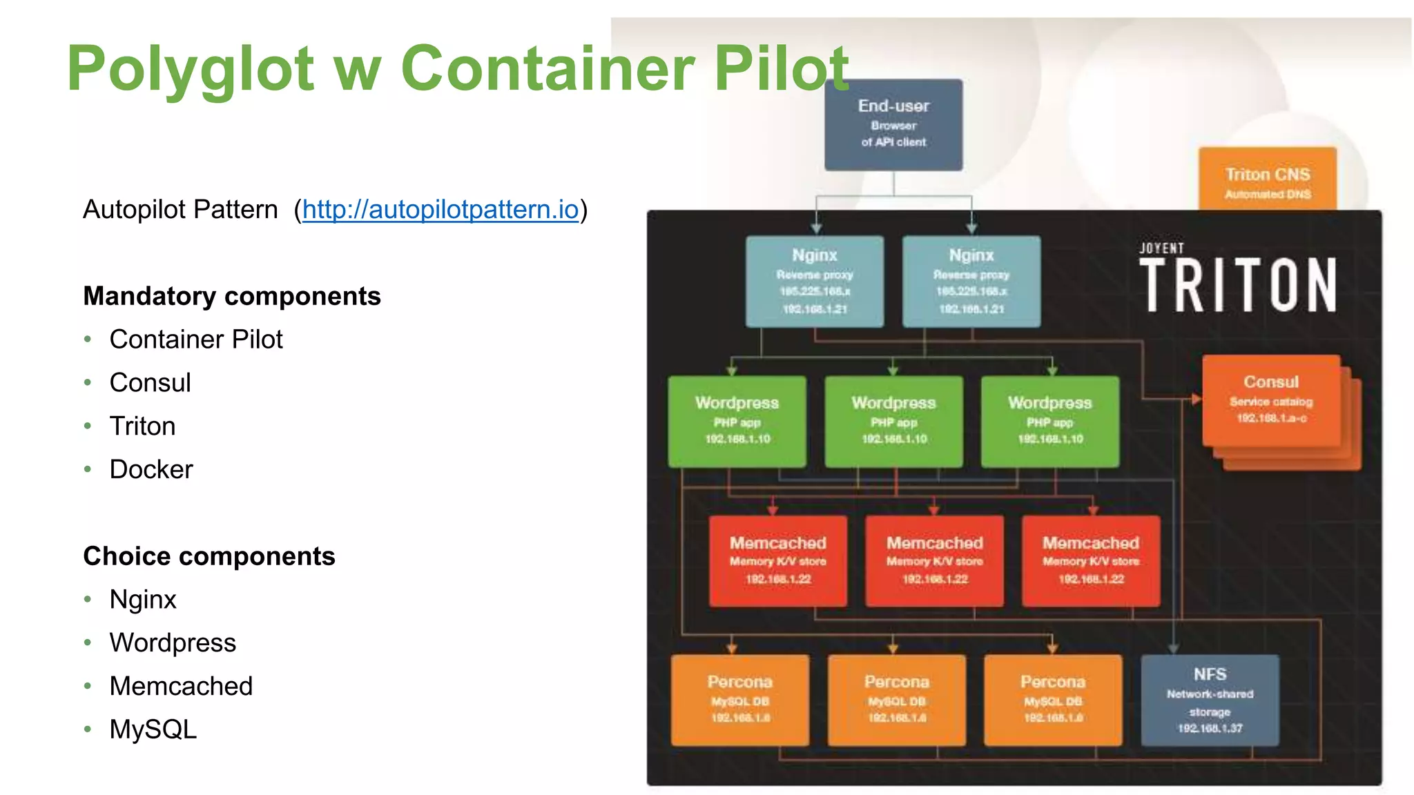 Autopilot Pattern (http://autopilotpattern.io)
Mandatory components
• Container Pilot
• Consul
• Triton
• Docker
Choice components
• Nginx
• Wordpress
• Memcached
• MySQL
Polyglot w Container Pilot
 