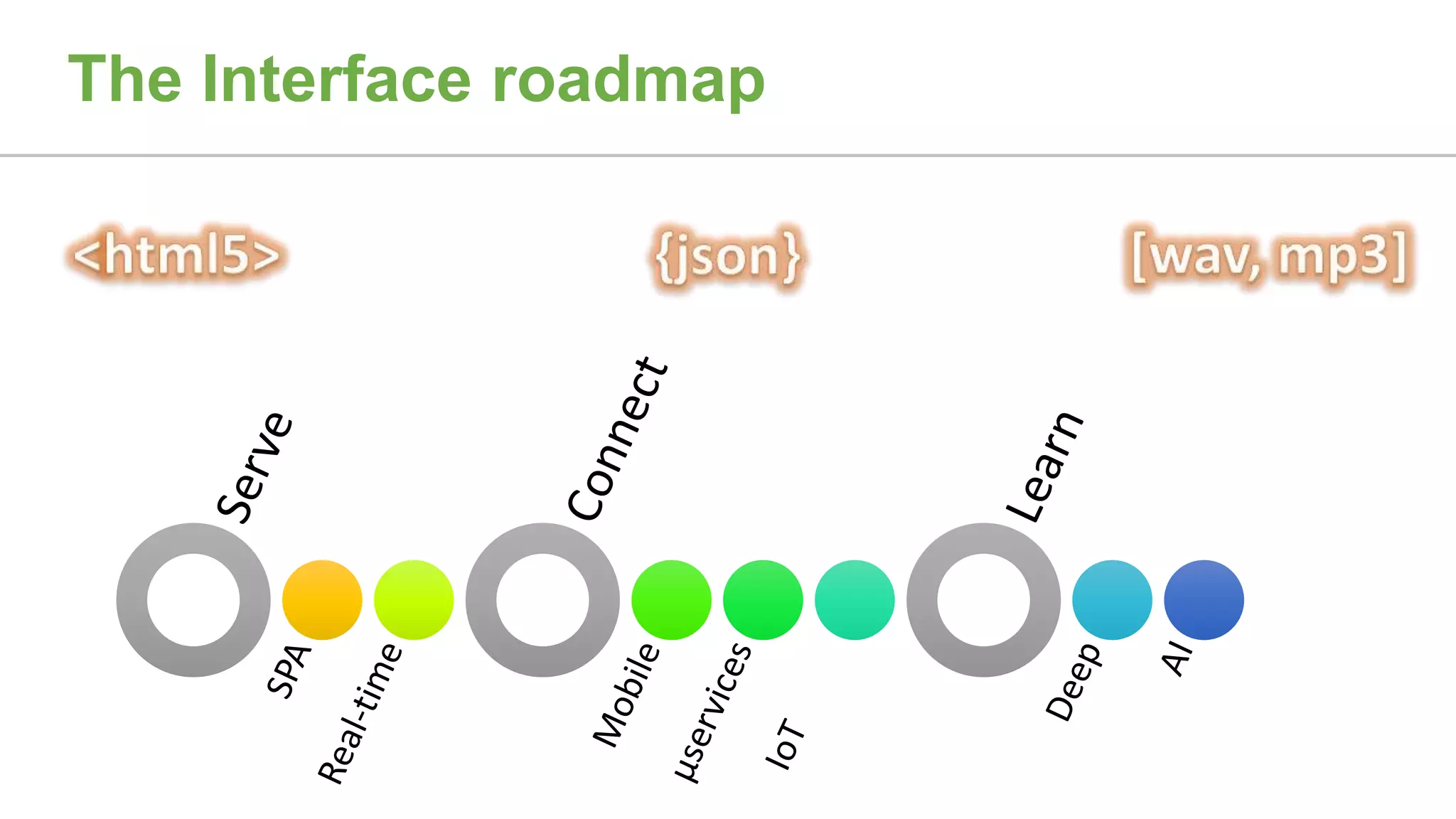 The Interface roadmap
 