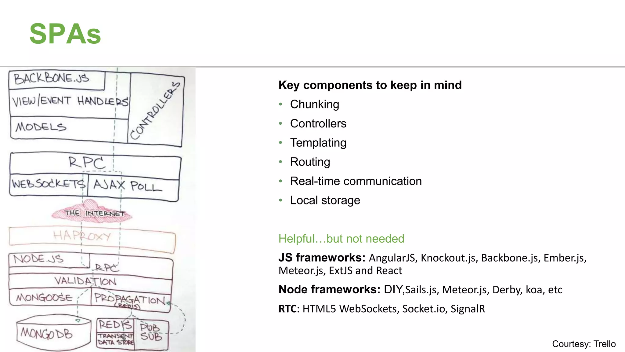 SPAs
Key components to keep in mind
• Chunking
• Controllers
• Templating
• Routing
• Real-time communication
• Local storage
Helpful…but not needed
JS frameworks: AngularJS, Knockout.js, Backbone.js, Ember.js,
Meteor.js, ExtJS and React
Node frameworks: DIY,Sails.js, Meteor.js, Derby, koa, etc
RTC: HTML5 WebSockets, Socket.io, SignalR
Courtesy: Trello
 
