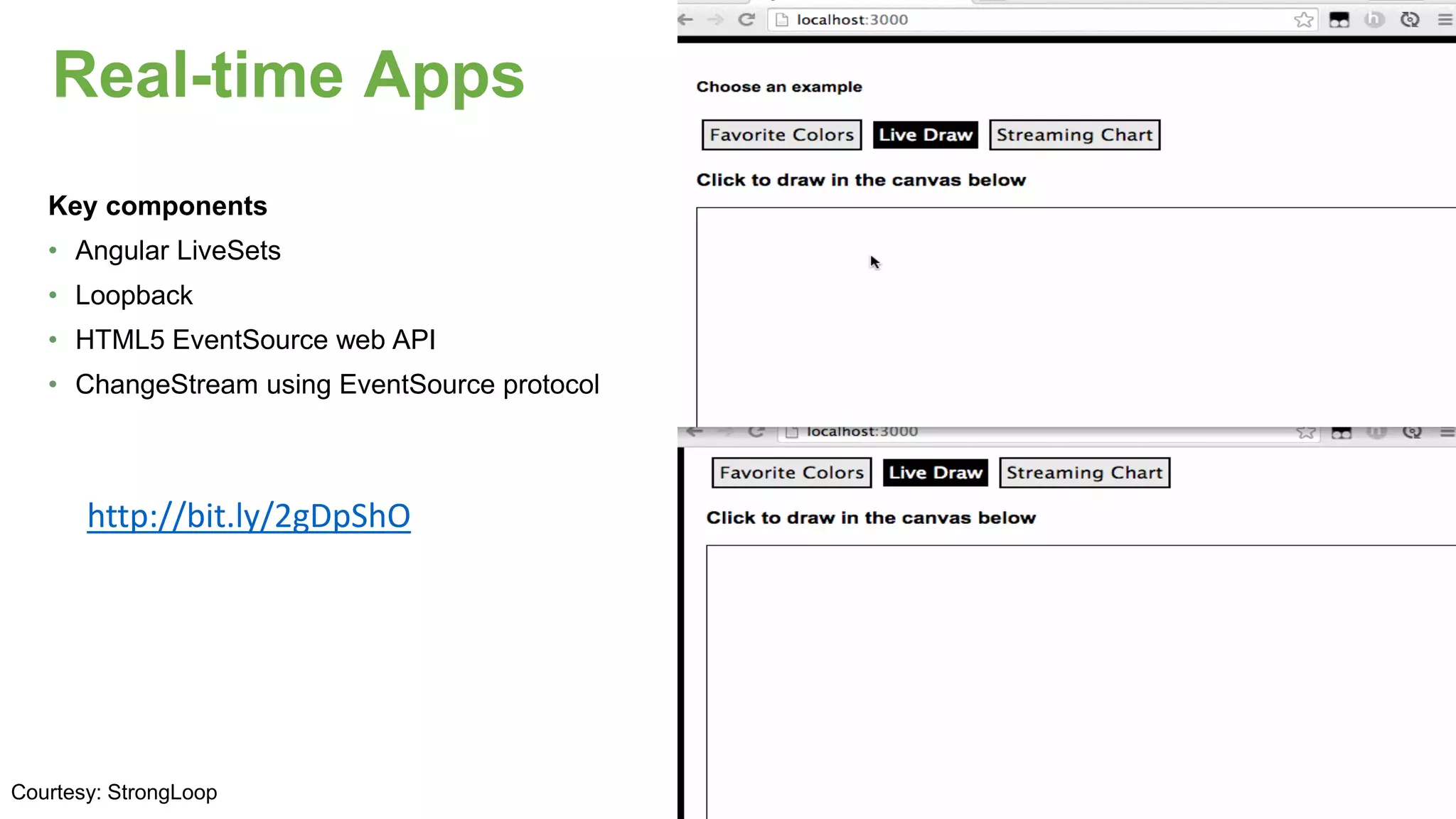 Real-time Apps
Key components
• Angular LiveSets
• Loopback
• HTML5 EventSource web API
• ChangeStream using EventSource protocol
http://bit.ly/2gDpShO
Courtesy: StrongLoop
 