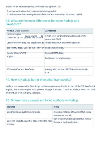 Node JS Interview Question PDF By ScholarHat | PDF