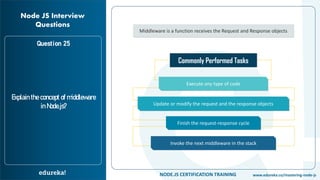 Top 50 Node.js Interview Questions and Answers | Edureka | PDF