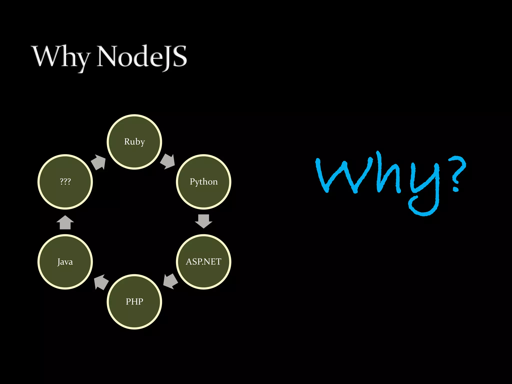 Why?
       Ruby



???           Python




Java          ASP.NET



       PHP
 