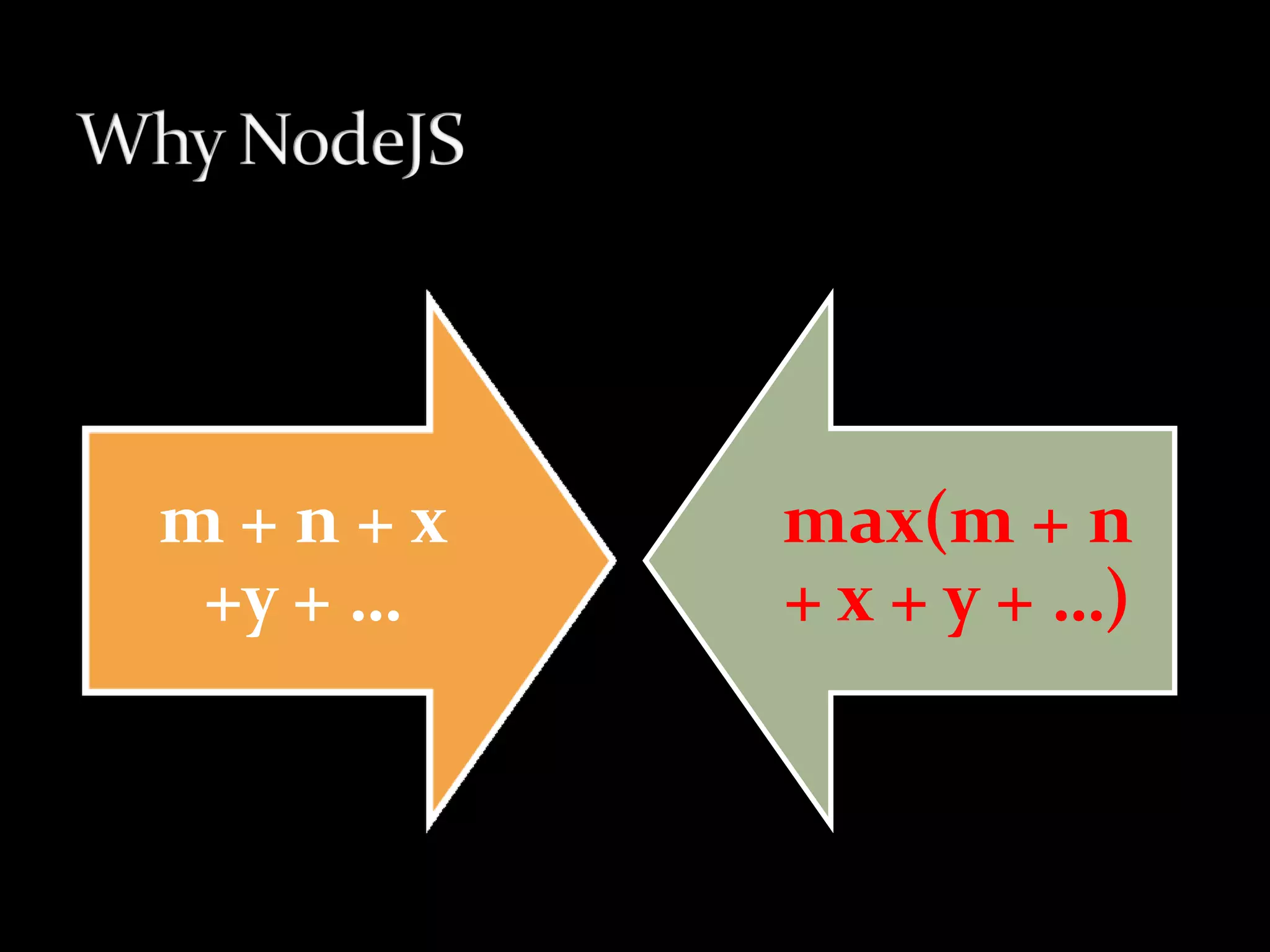 m+n+x     max(m + n
 +y + …   + x + y + …)
 
