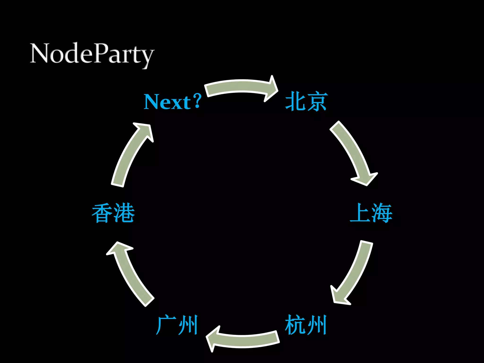 Next？   北京




香港                上海




     广州      杭州
 