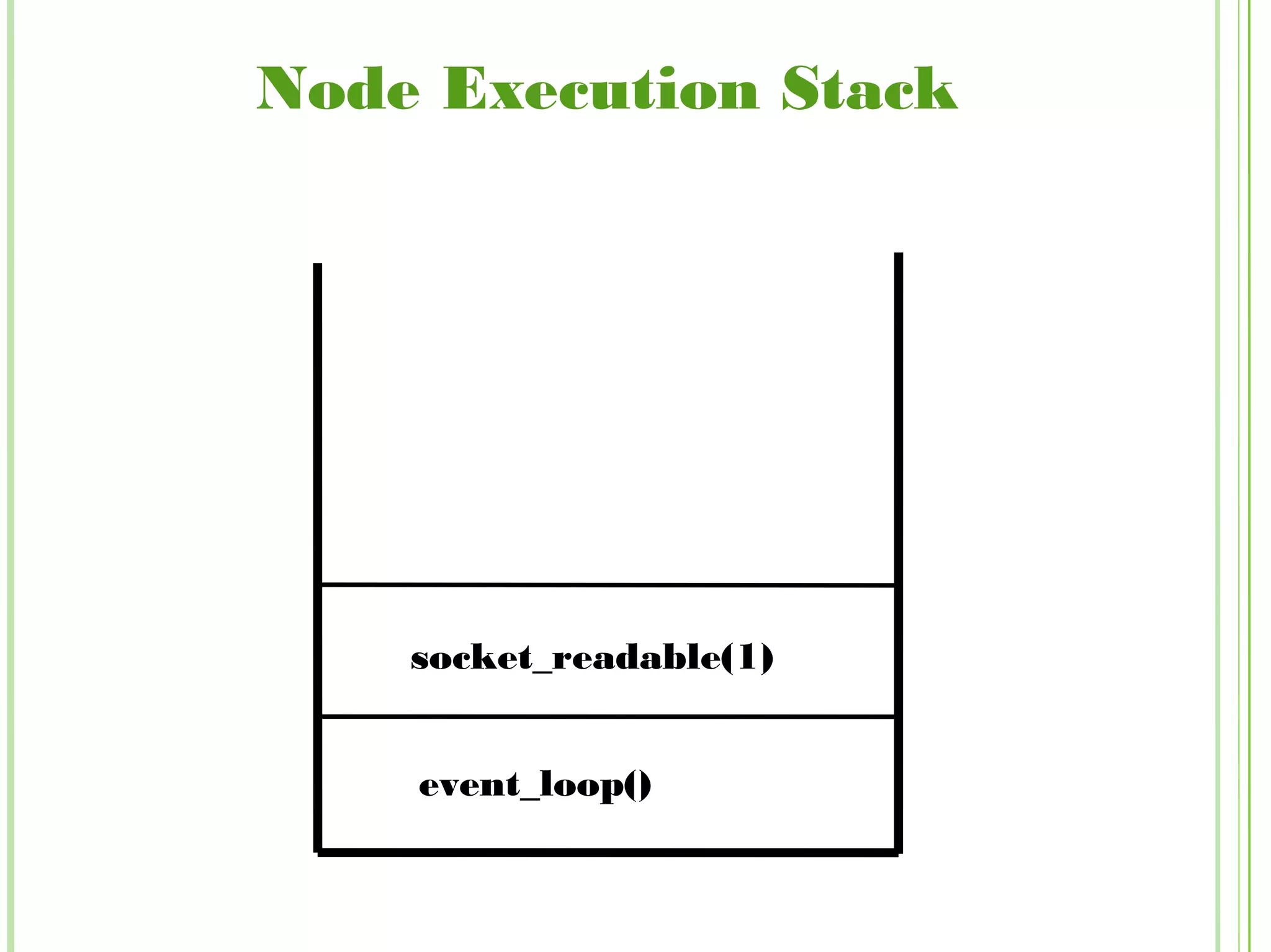 Node Execution Stack
event_loop()
socket_readable(1)
 