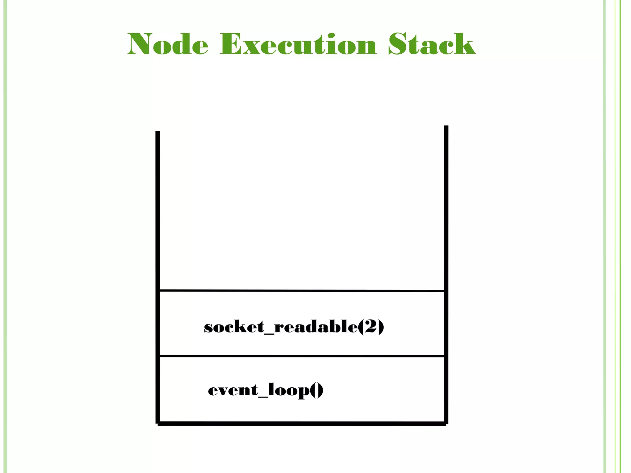 Node Execution Stack
event_loop()
socket_readable(2)
 