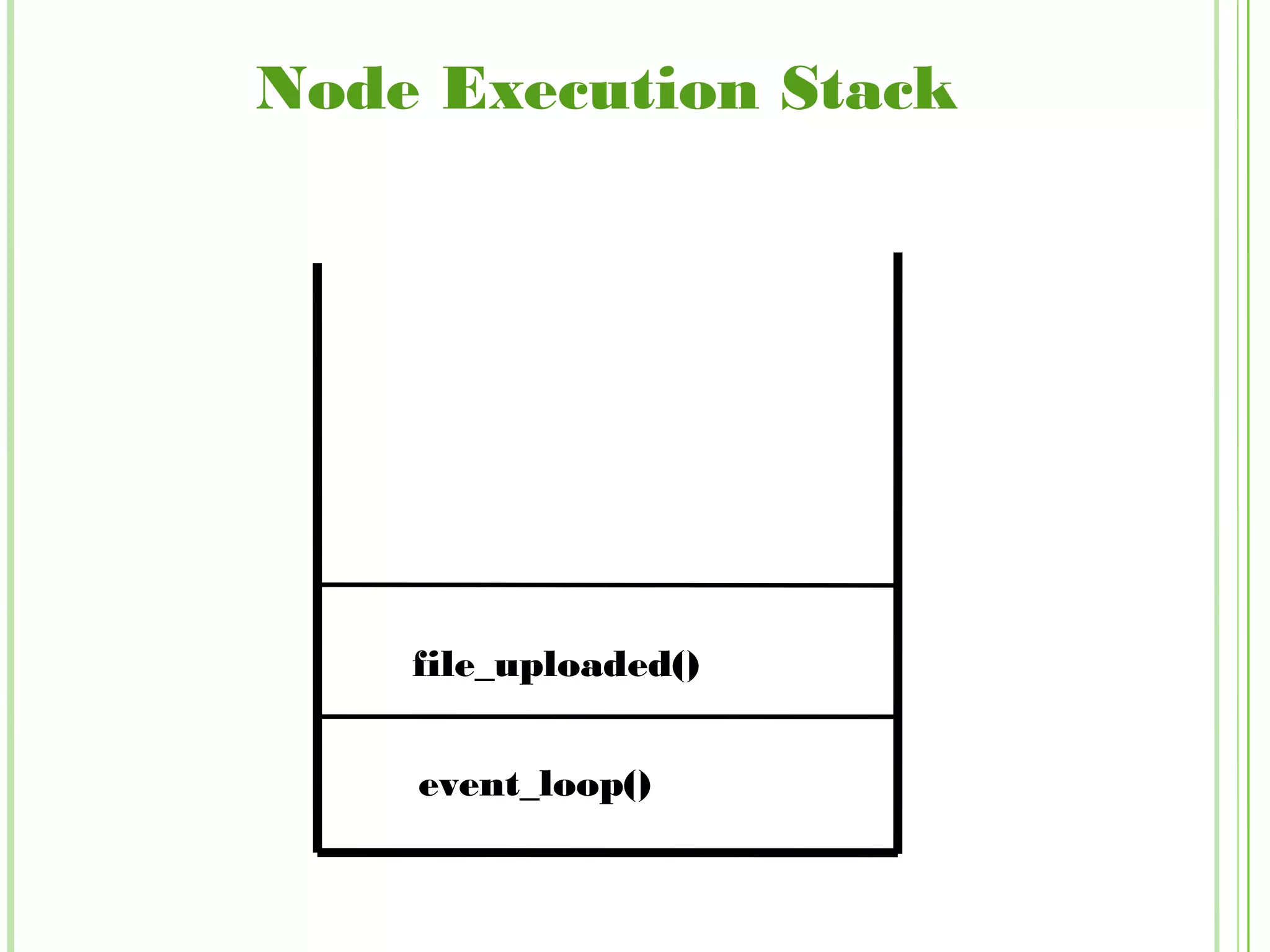 Node Execution Stack
event_loop()
file_uploaded()
 