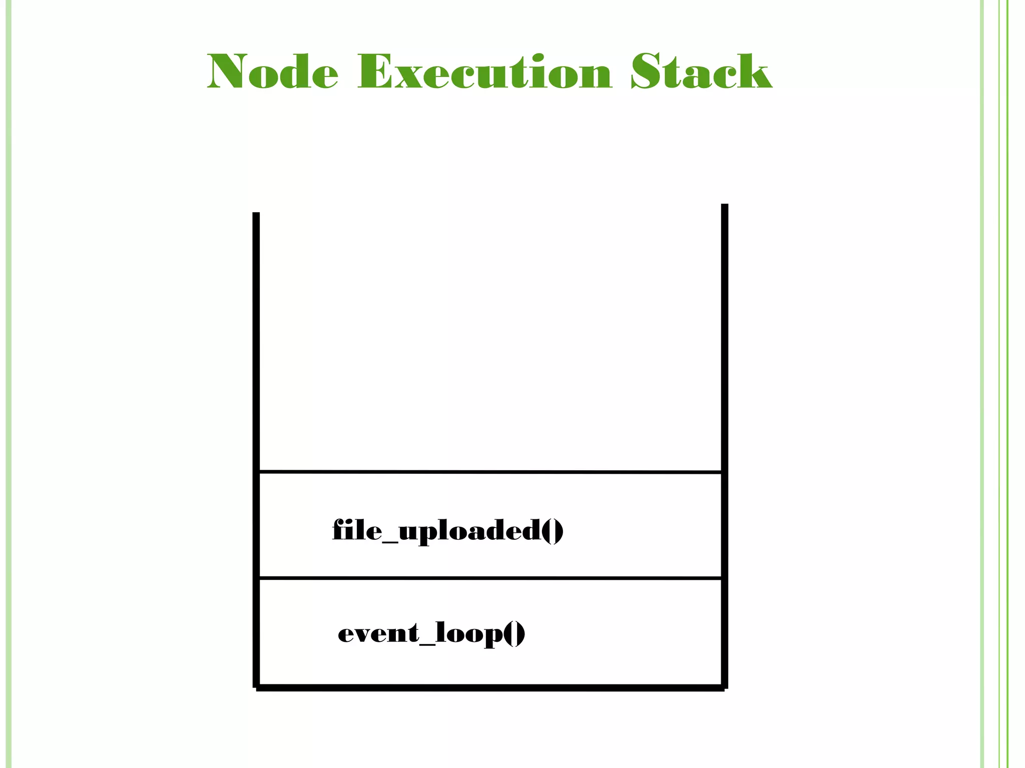Node Execution Stack
event_loop()
file_uploaded()
 