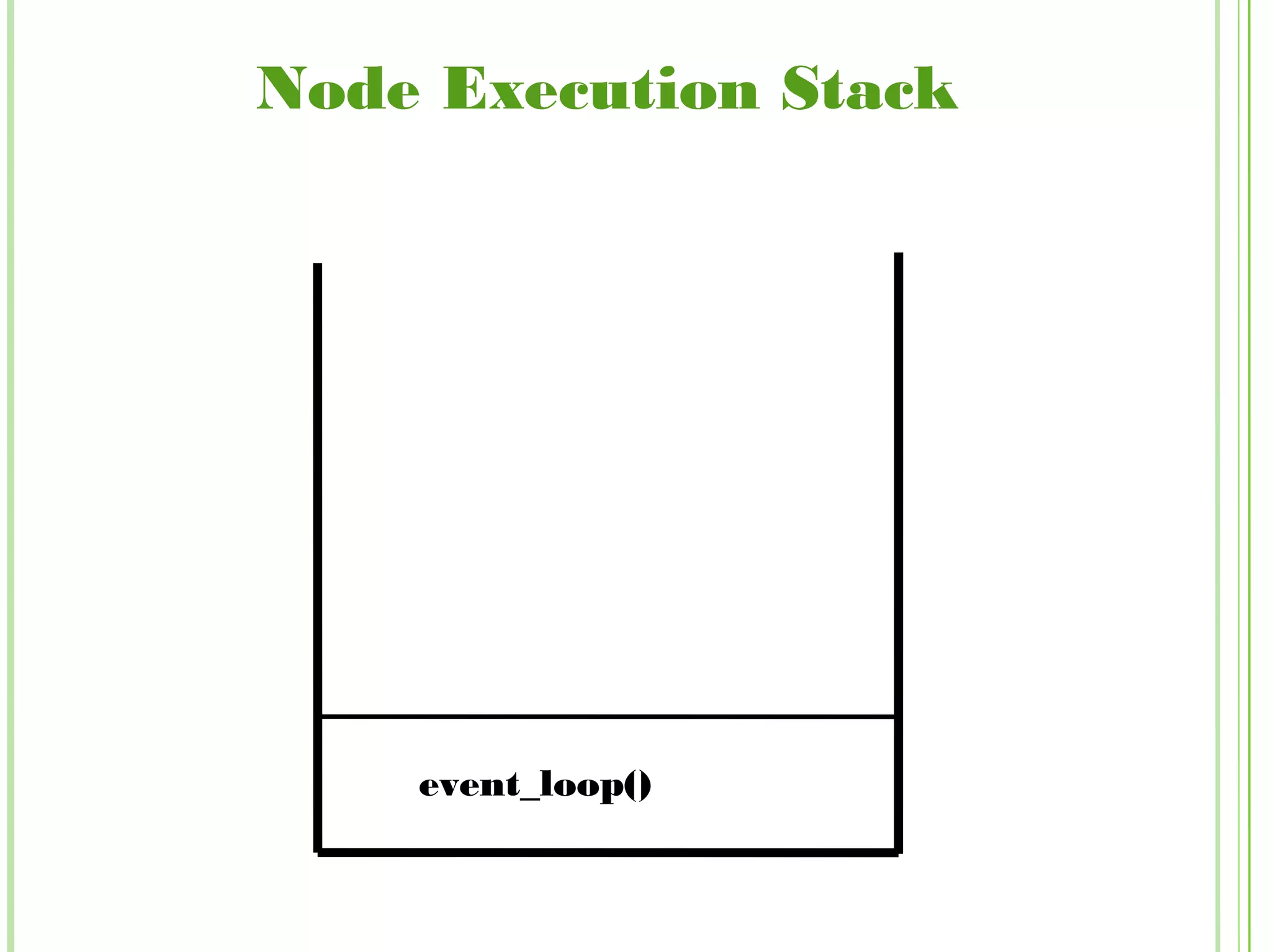Node Execution Stack
event_loop()
 