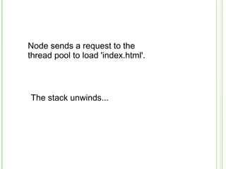 Node sends a request to the
thread pool to load 'index.html'.
The stack unwinds...
 
