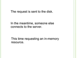 The request is sent to the disk.
In the meantime, someone else
connects to the server.
This time requesting an in-memory
resource.
 
