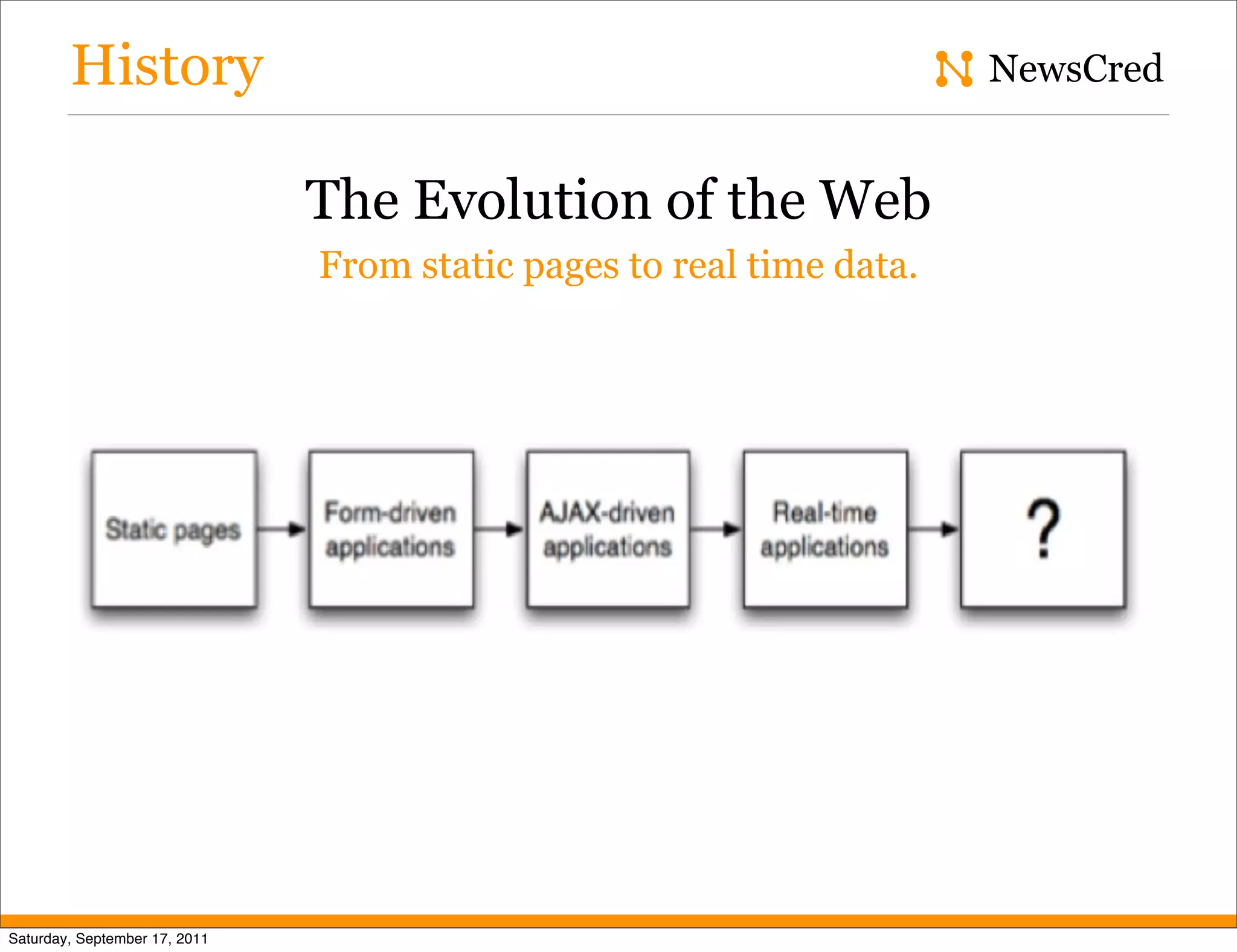 History NewsCred The Evolution of the Web From static pages to real time data. Saturday, September 17, 2011 