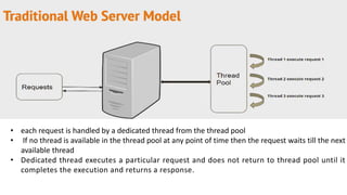 Introduction To Node Js and Set up .pdf