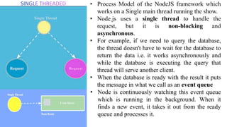 Introduction To Node Js and Set up .pdf