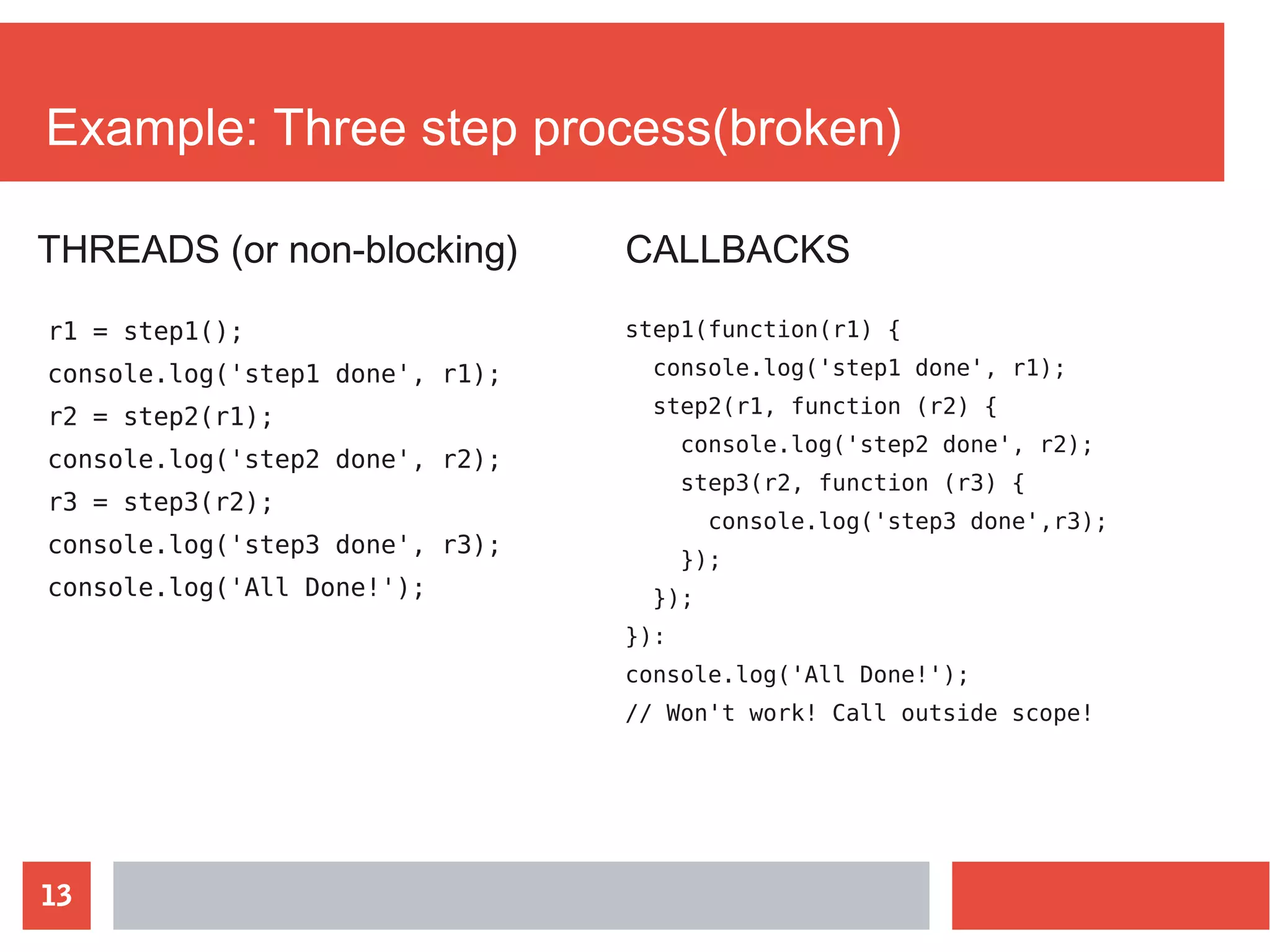 13
Example: Three step process(broken)
step1(function(r1) {
console.log('step1 done', r1);
step2(r1, function (r2) {
console.log('step2 done', r2);
step3(r2, function (r3) {
console.log('step3 done',r3);
});
});
}):
console.log('All Done!');
// Won't work! Call outside scope!
THREADS (or non-blocking) CALLBACKS
r1 = step1();
console.log('step1 done', r1);
r2 = step2(r1);
console.log('step2 done', r2);
r3 = step3(r2);
console.log('step3 done', r3);
console.log('All Done!');
 