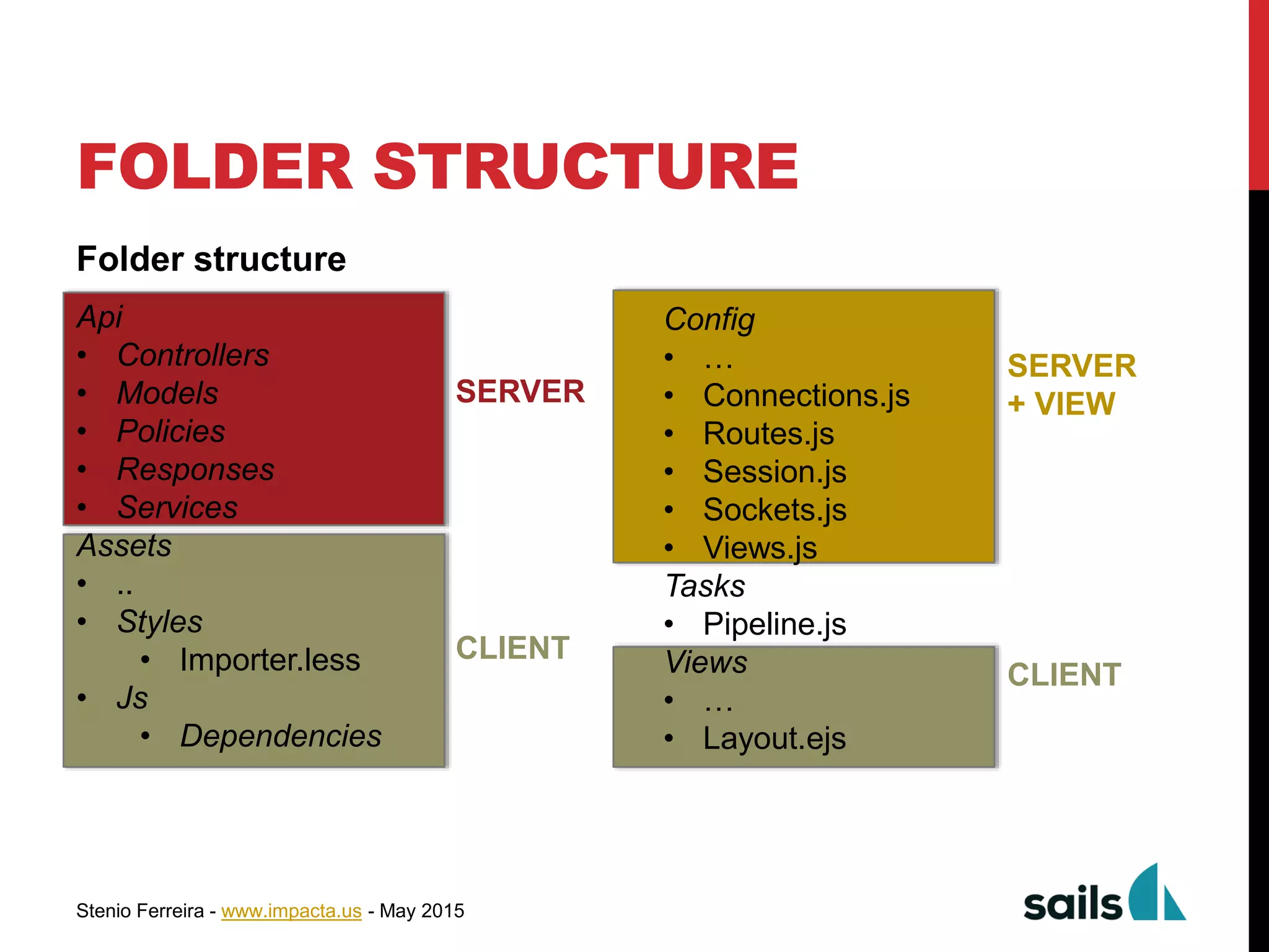 Stenio Ferreira - www.impacta.us - May 2015
FOLDER STRUCTURE
Folder structure
Api
• Controllers
• Models
• Policies
• Responses
• Services
Assets
• ..
• Styles
• Importer.less
• Js
• Dependencies
Config
• …
• Connections.js
• Routes.js
• Session.js
• Sockets.js
• Views.js
Tasks
• Pipeline.js
Views
• …
• Layout.ejs
CLIENT
CLIENT
SERVER
SERVER
+ VIEW
 