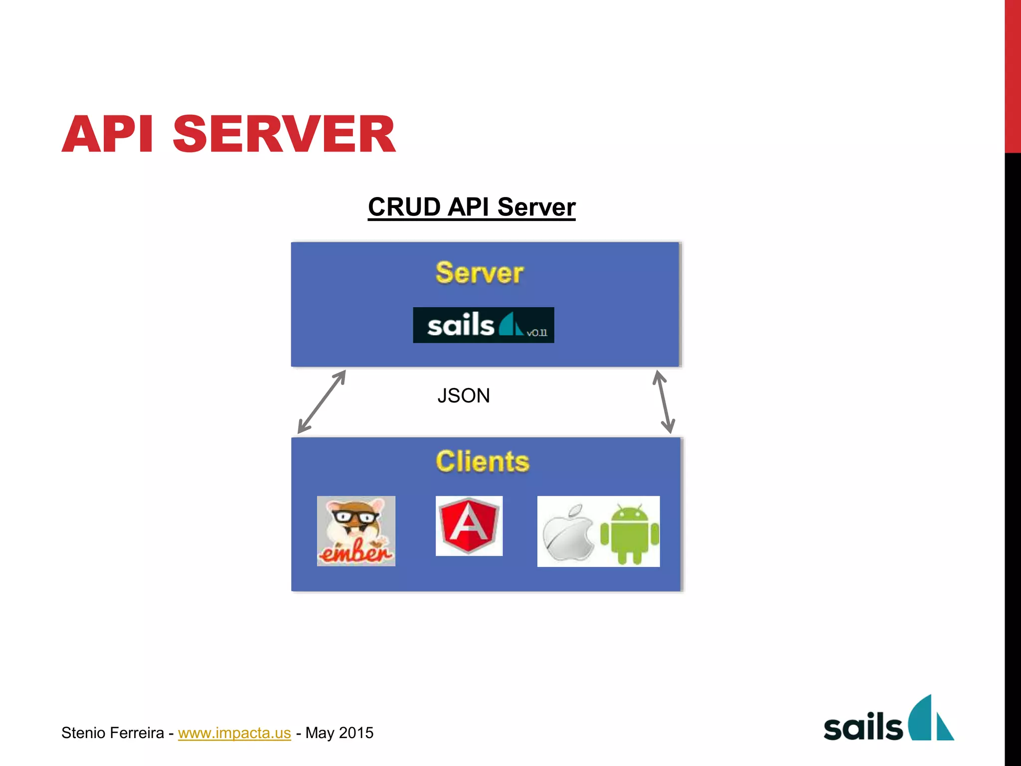 Stenio Ferreira - www.impacta.us - May 2015
API SERVER
JSON
 