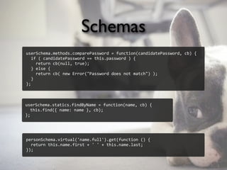 Schemas
userSchema.methods.comparePassword	
  =	
  function(candidatePassword,	
  cb)	
  {
	
  	
  if	
  (	
  candidatePassword	
  ==	
  this.password	
  )	
  {
	
  	
  	
  	
  return	
  cb(null,	
  true);
	
  	
  }	
  else	
  {
	
  	
  	
  	
  return	
  cb(	
  new	
  Error("Password	
  does	
  not	
  match")	
  );
	
  	
  }
};
userSchema.statics.findByName	
  =	
  function(name,	
  cb)	
  {
	
  	
  this.find({	
  name:	
  name	
  },	
  cb);
};
personSchema.virtual('name.full').get(function	
  ()	
  {
	
  	
  return	
  this.name.first	
  +	
  '	
  '	
  +	
  this.name.last;
});
 