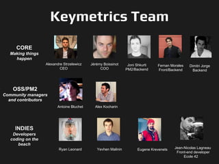 Keymetrics Team
Alex Kocharin
CORE
Making things
happen
OSS/PM2
Community managers
and contributors
INDIES
Developers
coding on the
beach
Ryan Leonard Yevhen Malinin Eugene Krevenets
Joni Shkurti
PM2/Backend
Jérémy Boissinot
COO
Alexandre Strzelewicz
CEO
Antoine Bluchet
Dimitri Jorge
Backend
Jean-Nicolas Lagneau
Front-end developer
Ecole 42
Fernan Morales
Front/Backend
 