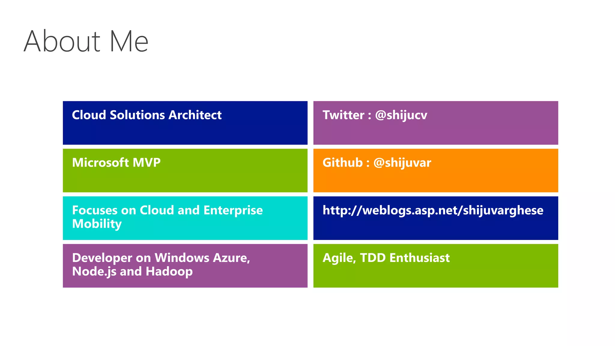 http://weblogs.asp.net/shijuvarghese