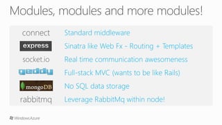 Node js on Windows Azure | PPT