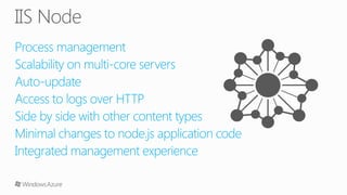 Node js on Windows Azure | PPT
