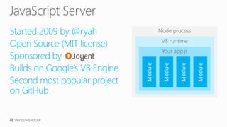 Node js on Windows Azure | PPT