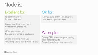 Node js on Windows Azure | PPT