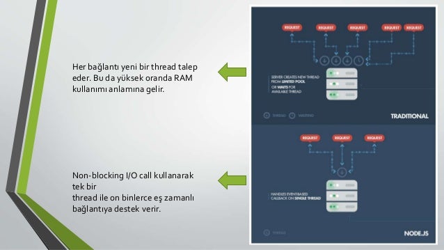 node js http client node js http client