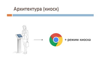 Дмитрий Ивакин, ООО «Пайлабс» — Node.js: realtime приложение на примере  системы управления очередью