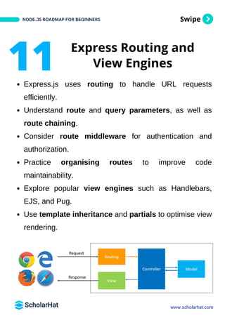 Node JS Roadmap for Beginners By Scholarhat PDF | PDF