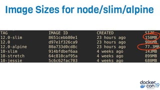 Image Sizes for node/slim/alpine
 