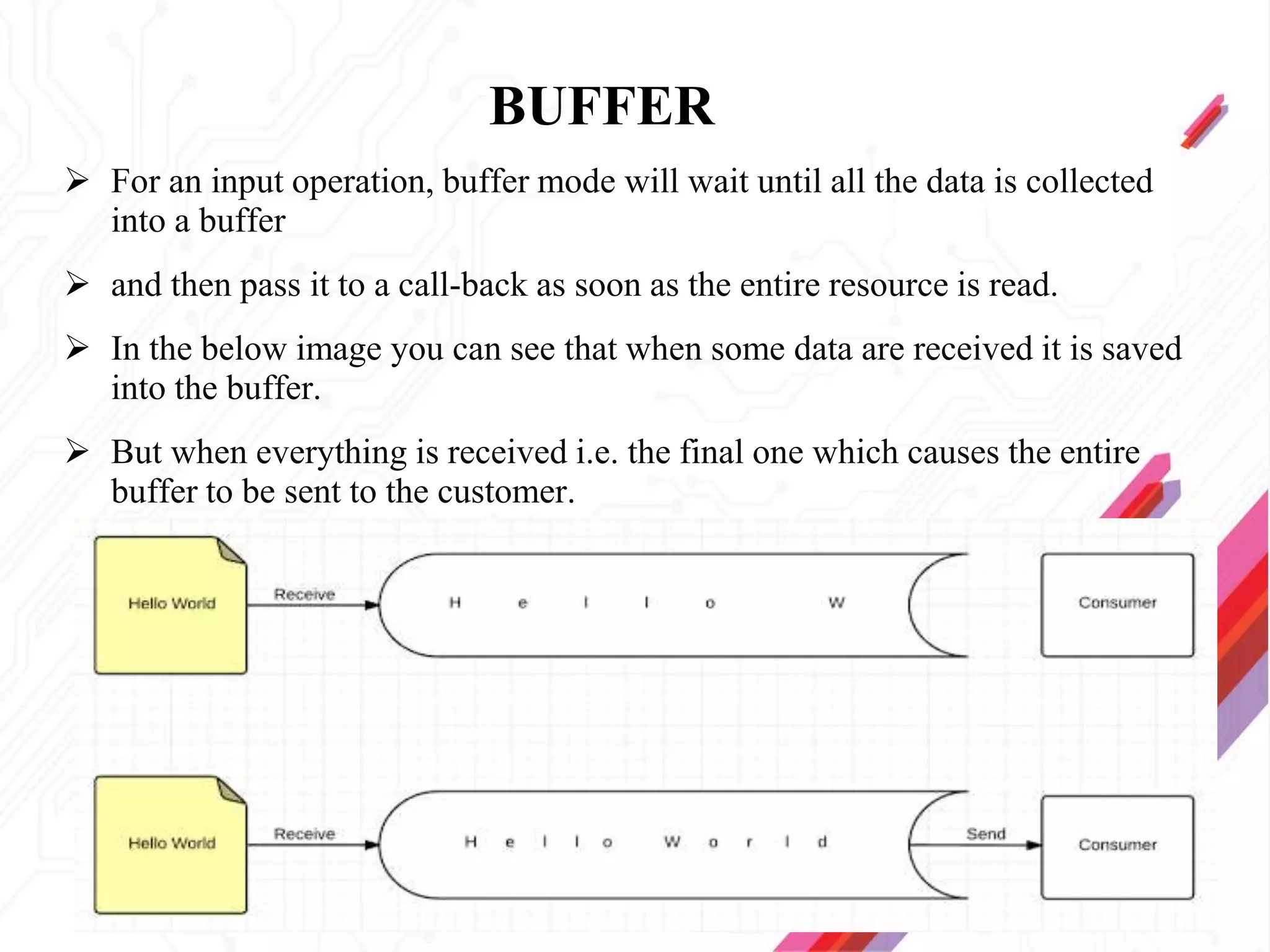 BUFFER
 For an input operation, buffer mode will wait until all the data is collected
into a buffer
 and then pass it to a call-back as soon as the entire resource is read.
 In the below image you can see that when some data are received it is saved
into the buffer.
 But when everything is received i.e. the final one which causes the entire
buffer to be sent to the customer.
 