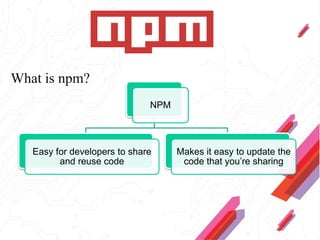 What is npm?
NPM
Easy for developers to share
and reuse code
Makes it easy to update the
code that you’re sharing
 