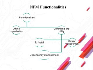 NPM Functionalities
Functionalities
Online
repositories
Command line
utility
To install
Version
management
Dependency management
 