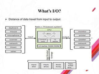 What’s I/O?
 Distance of data travel from input to output.
 